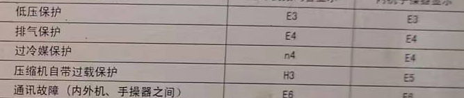 舞阳空调电话在哪里找